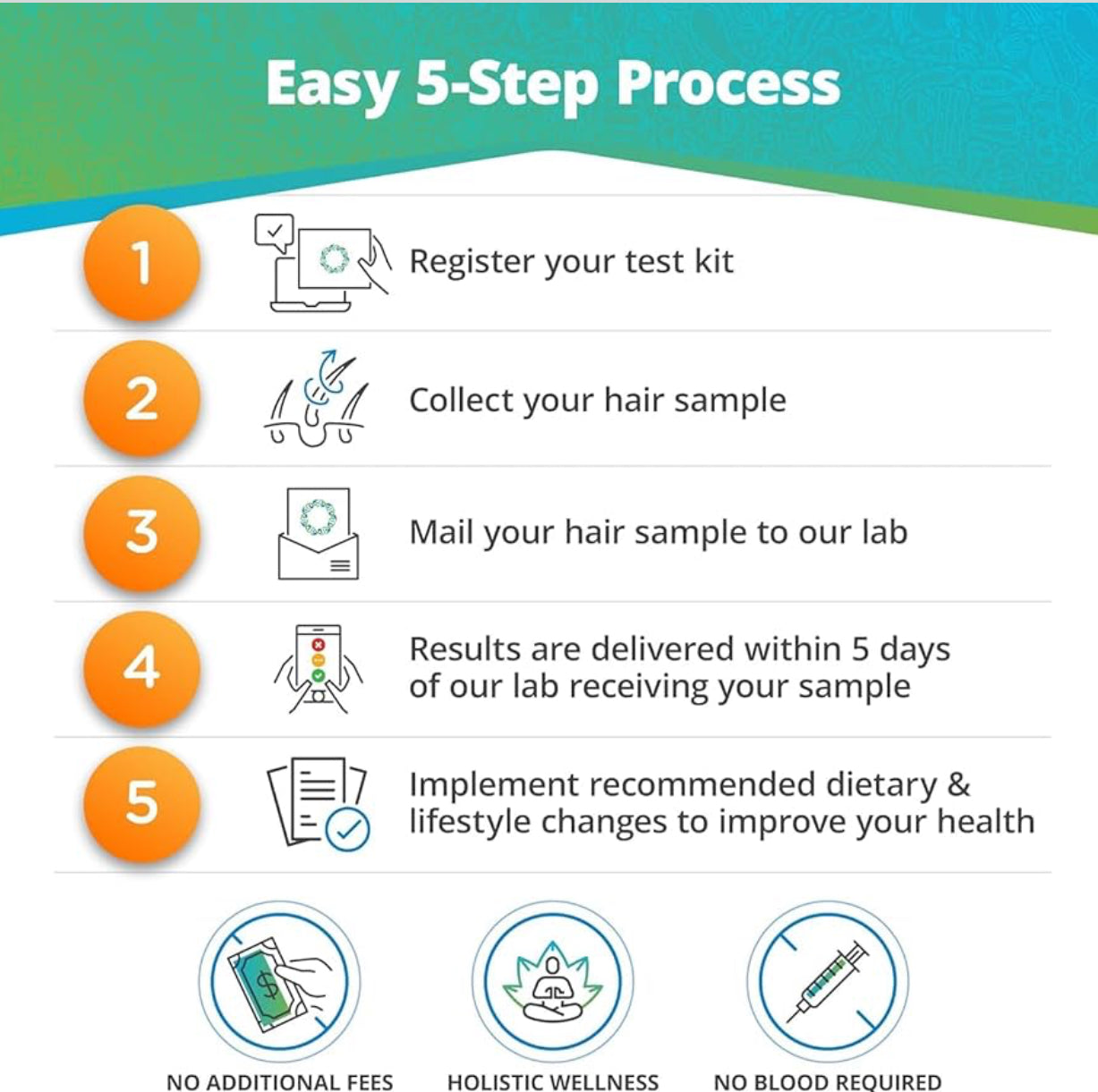 Food & Environmental Sensitivity Test