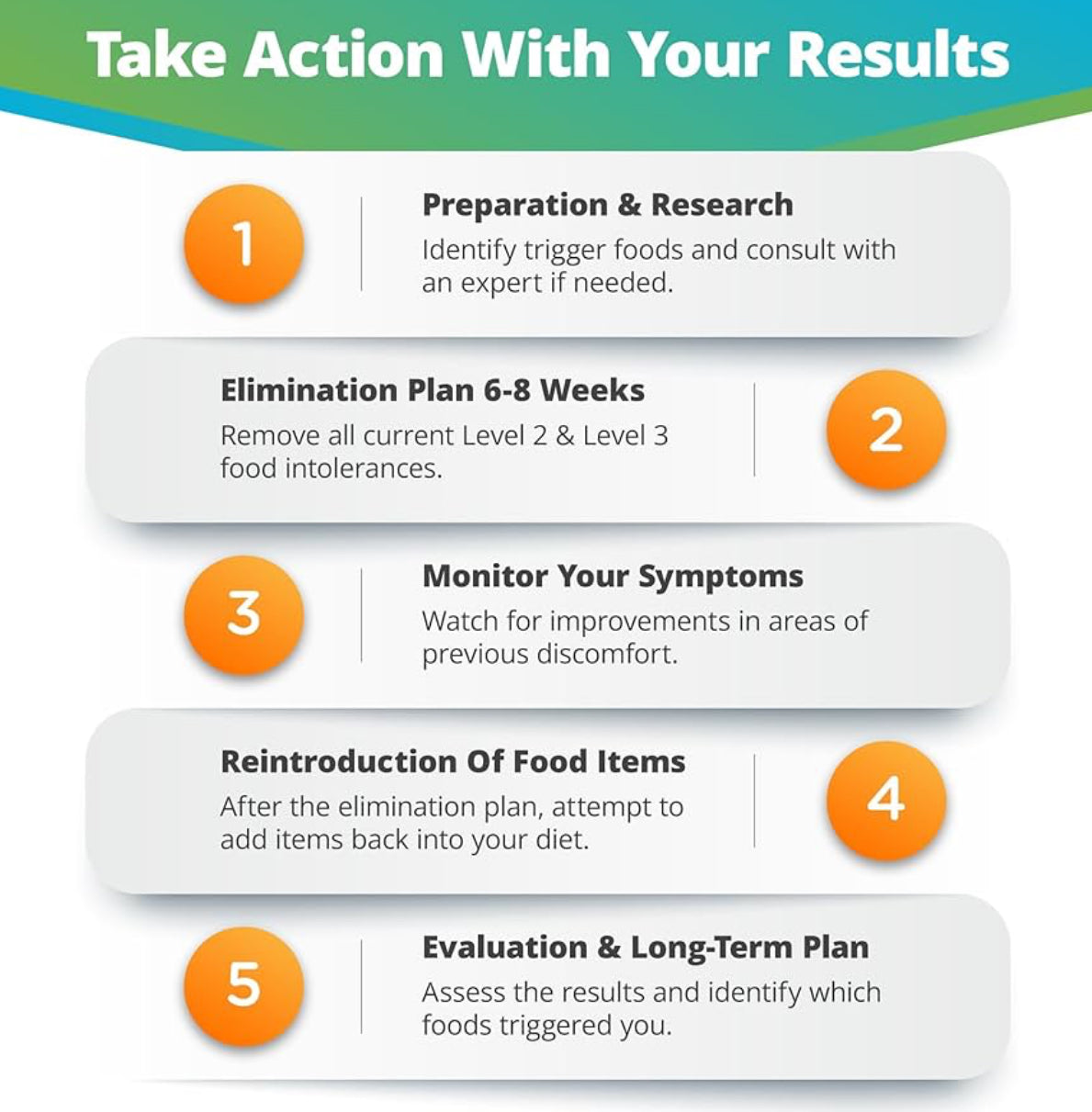 Food & Environmental Sensitivity Test