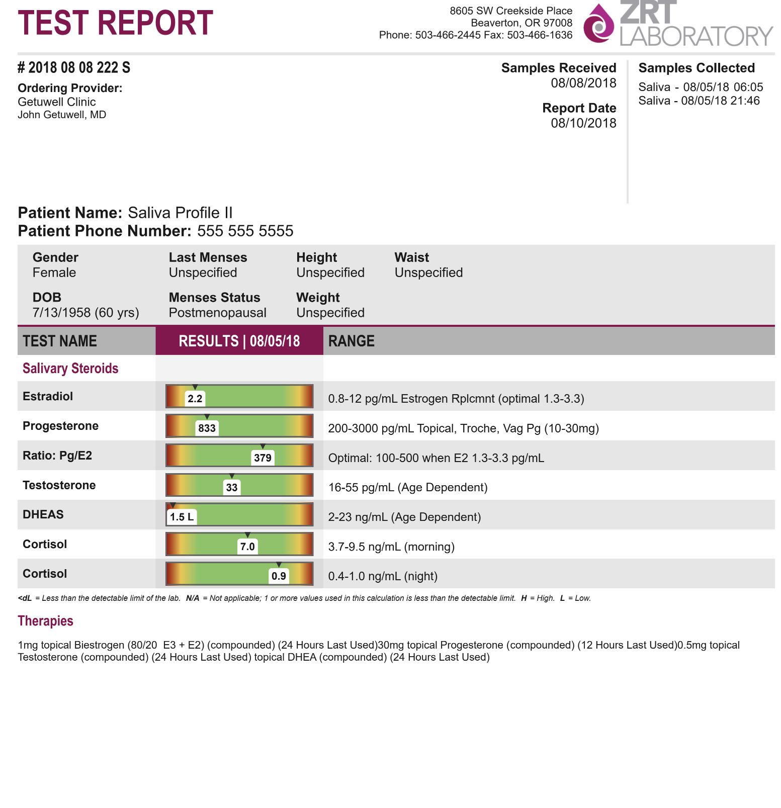 Hormone Saliva Lab Test