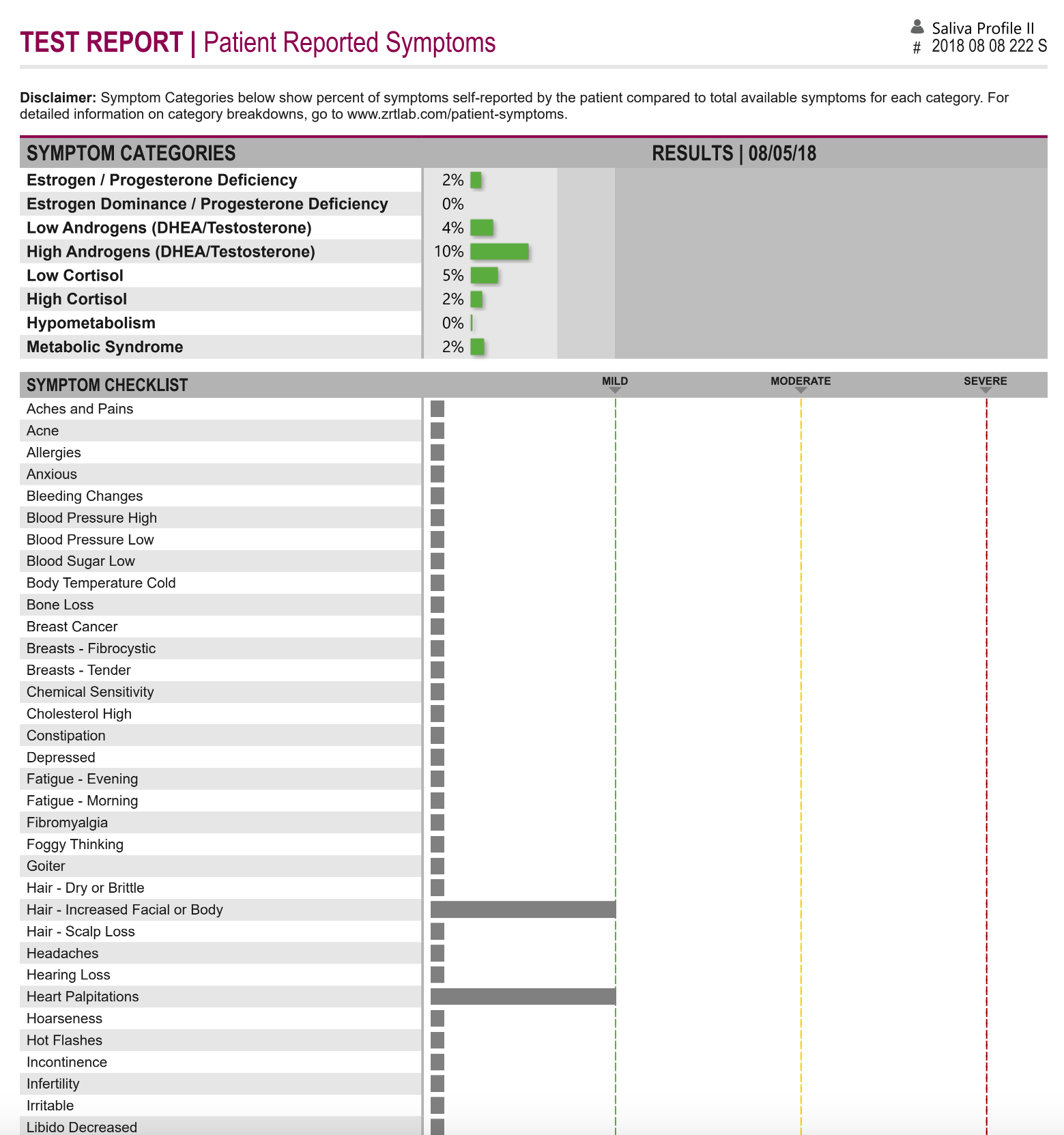 Hormone Saliva Lab Test