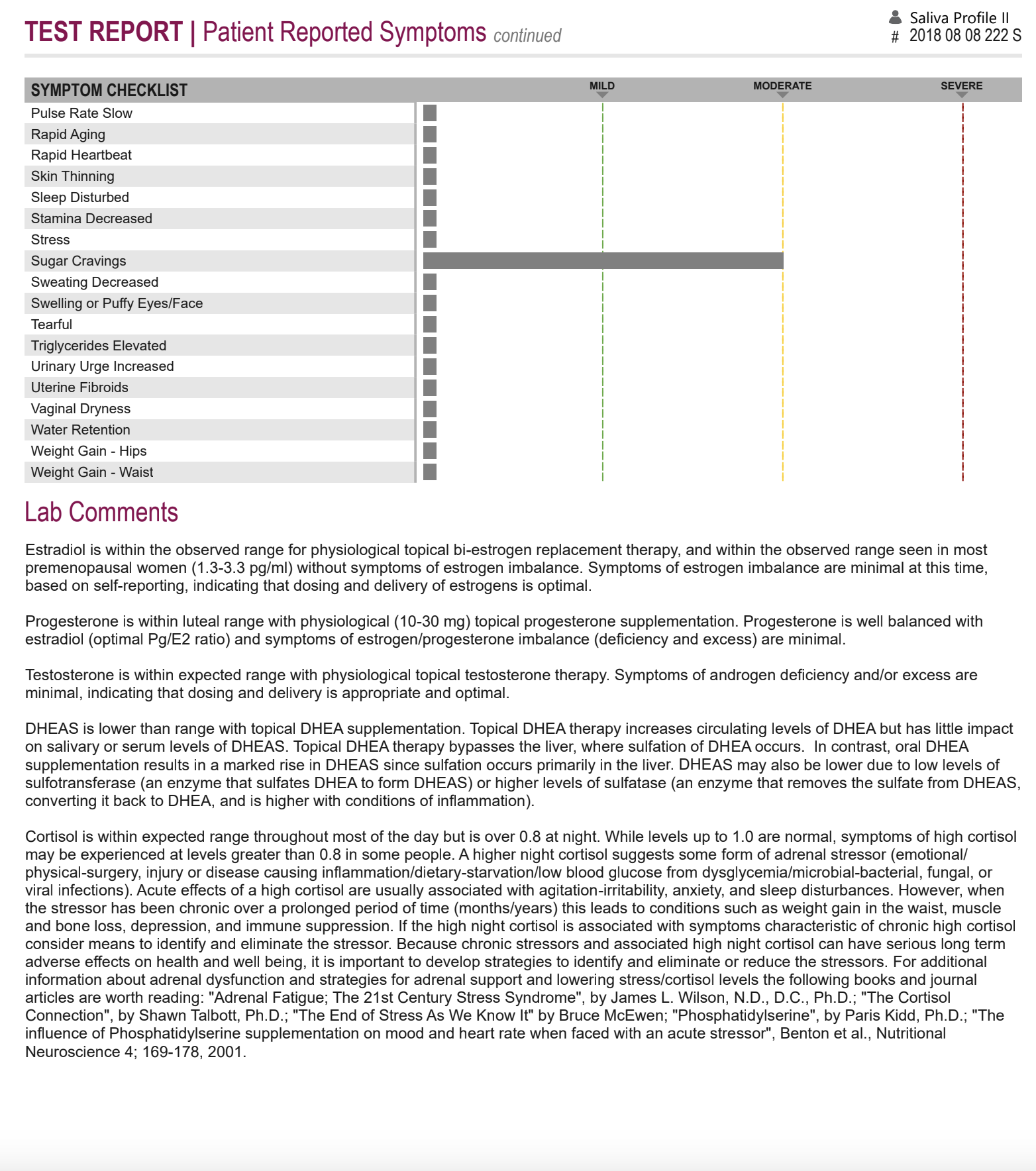 Hormone Saliva Lab Test