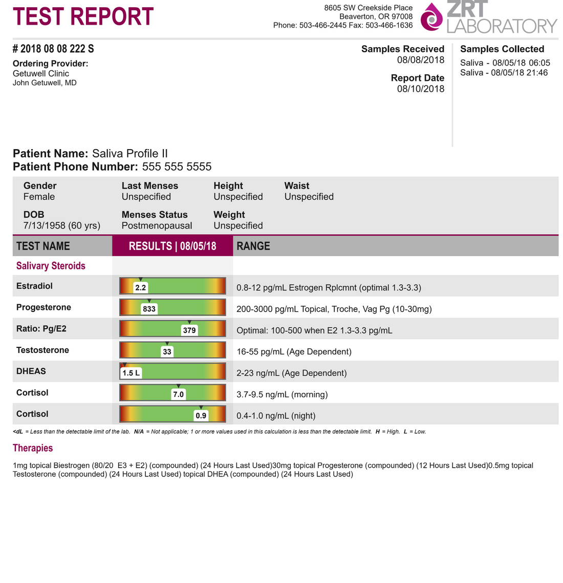 Hormone Saliva Lab Test